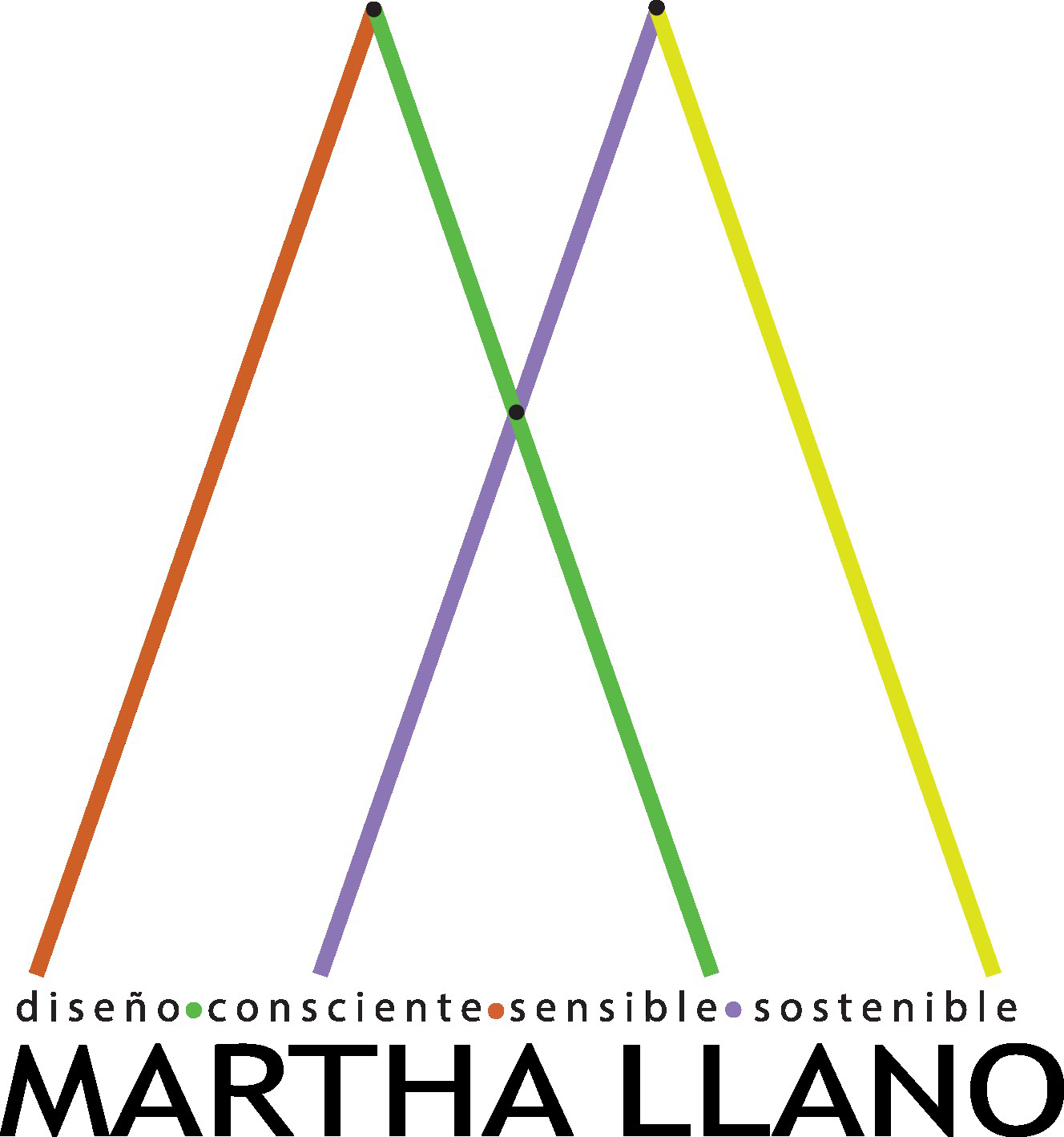 Martha Llano